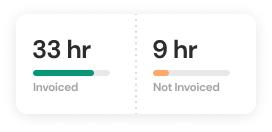 Time Breakdown