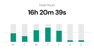 total-hours