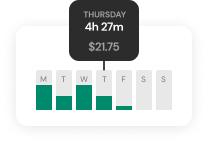 Weekly Reports